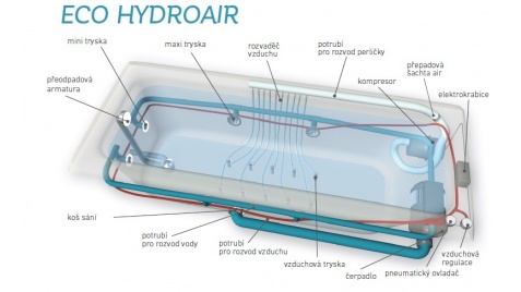 ECO HYDROAIR